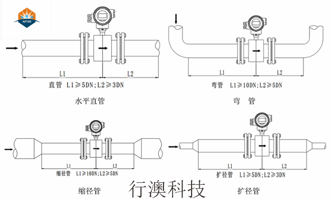 电磁流量计安装直管段要求