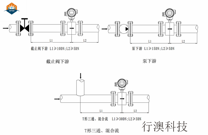 电磁流量计安装直管段要求