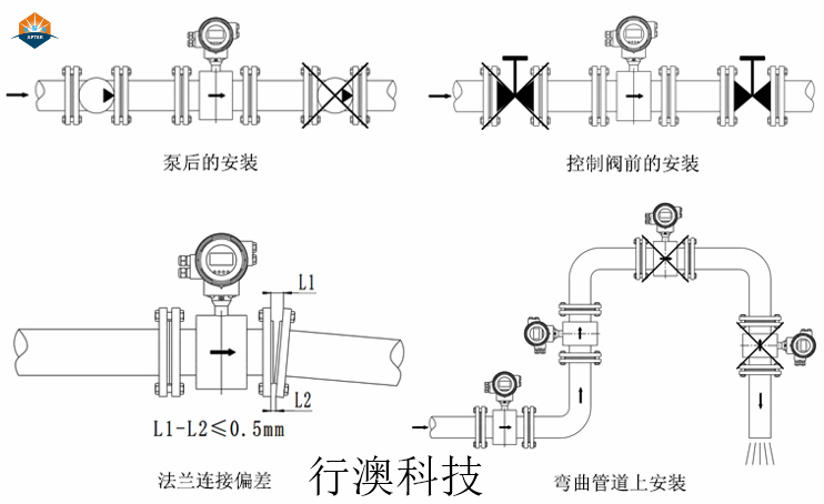 电磁流量计安装直管段要求