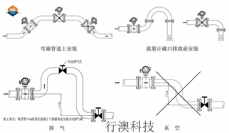 电磁流量计安装直管段要求