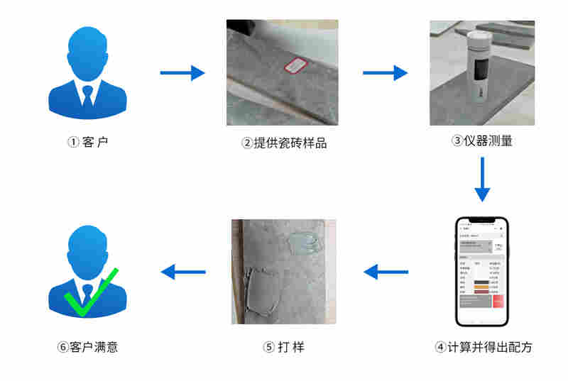 美缝配色仪操作流程