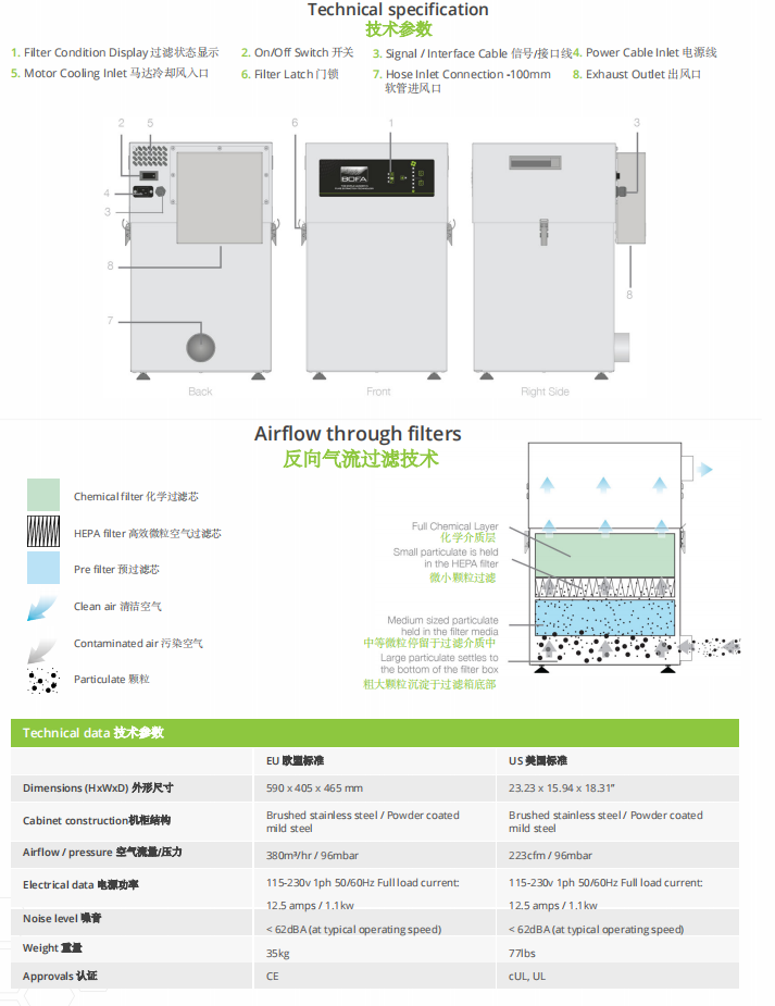 BOFA AD 350激光烟雾净化系统 