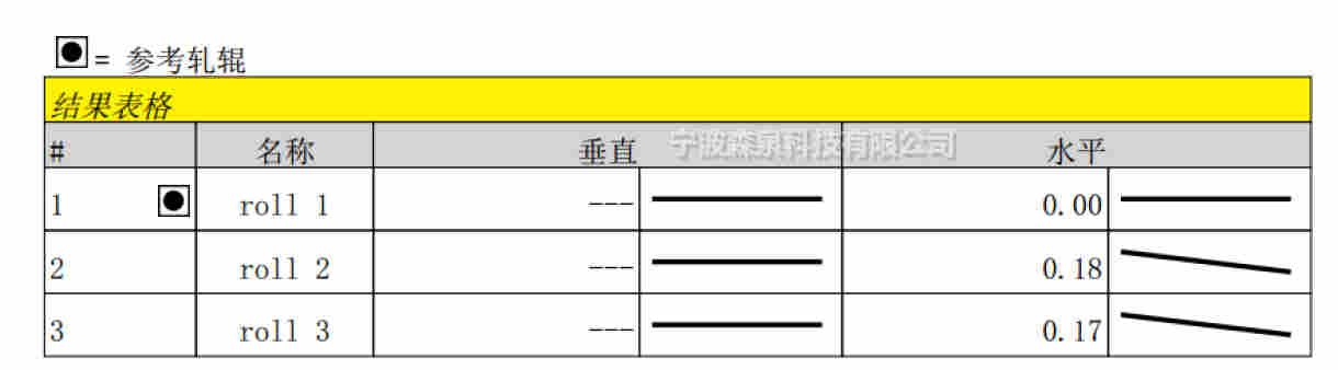 复合机辊轴平行度调整方法