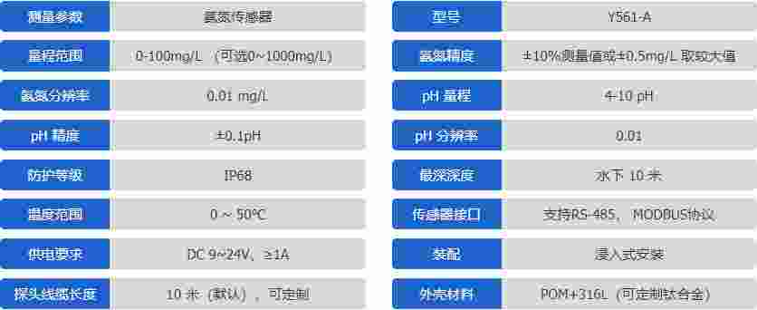 Y561-A氨氮传感器禹山传感