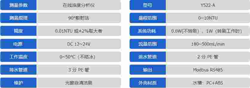 Y522-A低量程浊度传感器-禹山传感