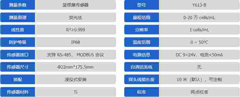 Y613-B荧光法蓝绿藻传感器