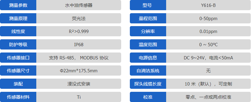 Y616-B荧光法水中油传感器-禹山传感