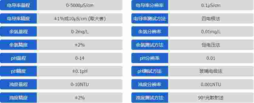 Y7000多参数水质监测仪-禹山传感