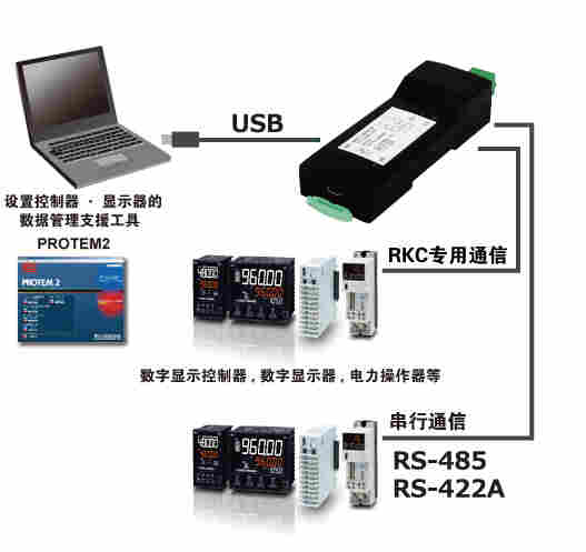  日本RKC理化工业数字显示控制器GZ900