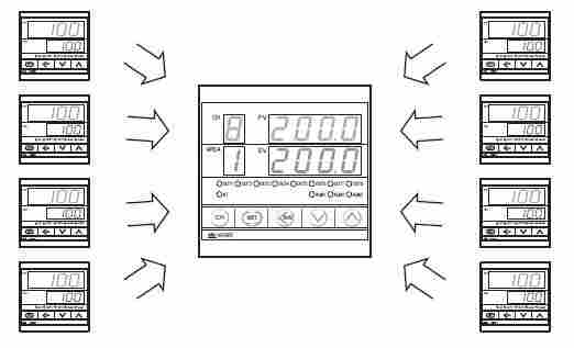  RKC理化工业温度控制器MA900