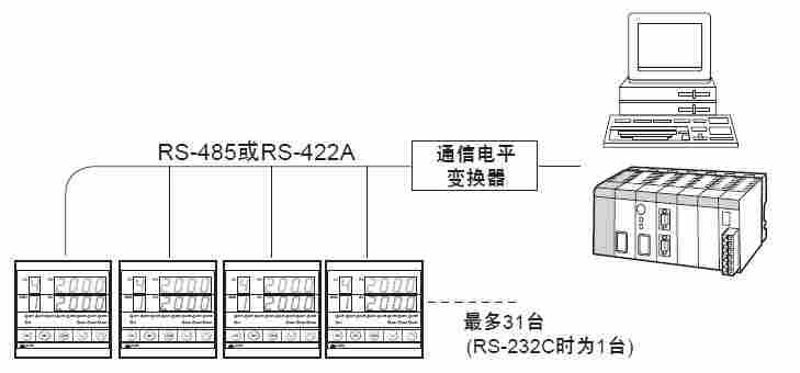  RKC理化工业温度控制器MA900