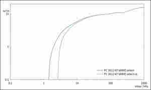 PC 3012 NT VARIO select - 抽速曲线