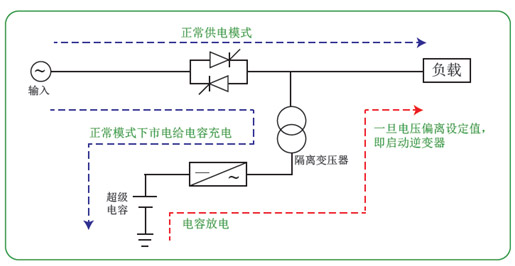 电压暂降保护器DVC98