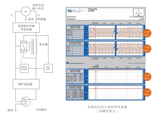 美国TSi特斯快速电压调节器iDVR