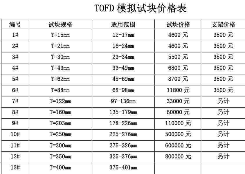 TOFD试块技术参数.jpg TOFD试块技术参数.jpg