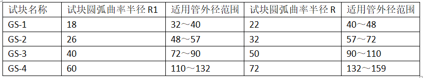 GS试块技术参数1.png GS试块技术参数1.png