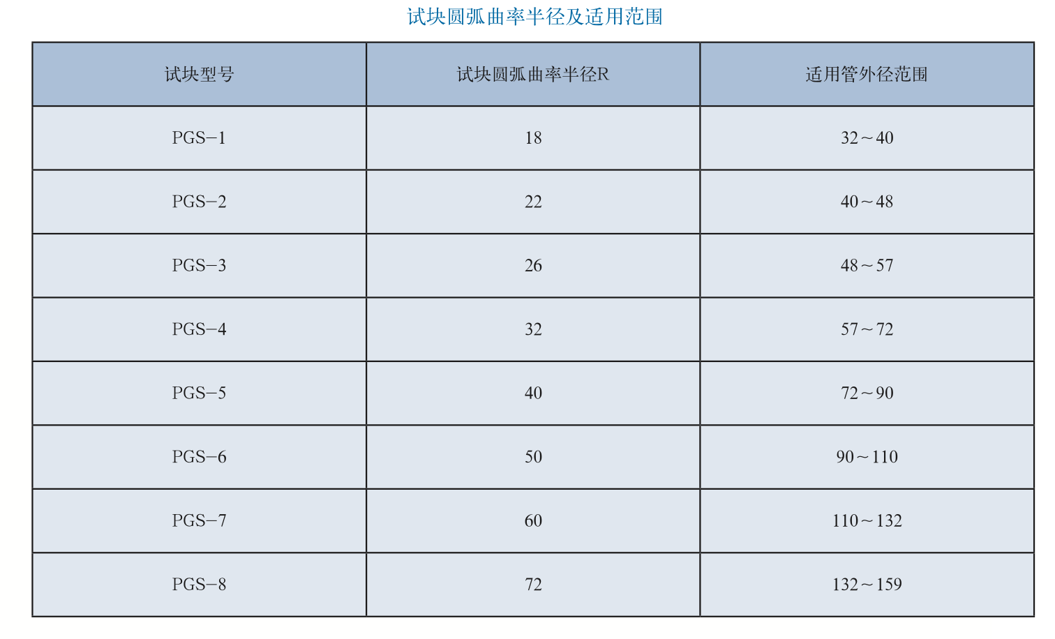 PGS试块技术参数.png PGS试块技术参数.png
