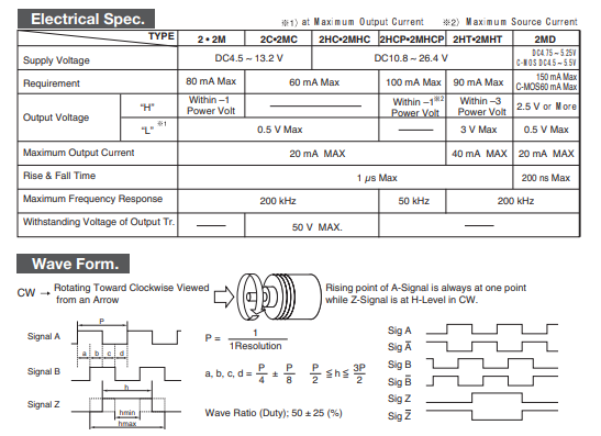 内密控NEMICON编码器OVW2-10-2MHC