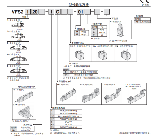 VFS2120-5DZB-02 日本SMC电磁阀五通式