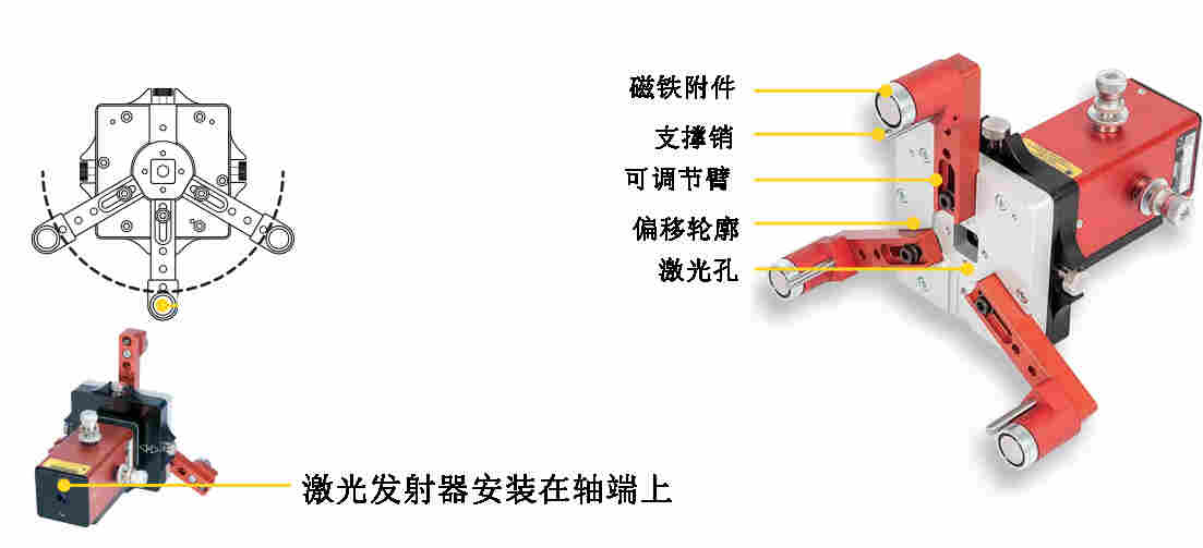 船舶领域孔对中系统 Easy-laser E950
