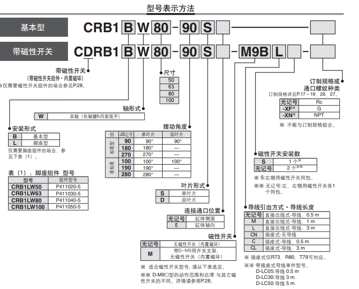 1702515667619143.png SMC摆动气缸CDRB1BW80-100D-T79