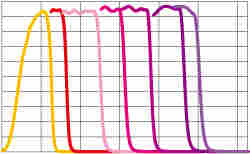 紫外短通滤波片