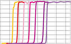 紫外高通滤波片