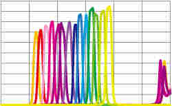 紫外带通滤波片