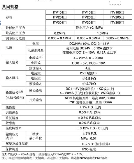 ITV3050-313L比例阀样本册