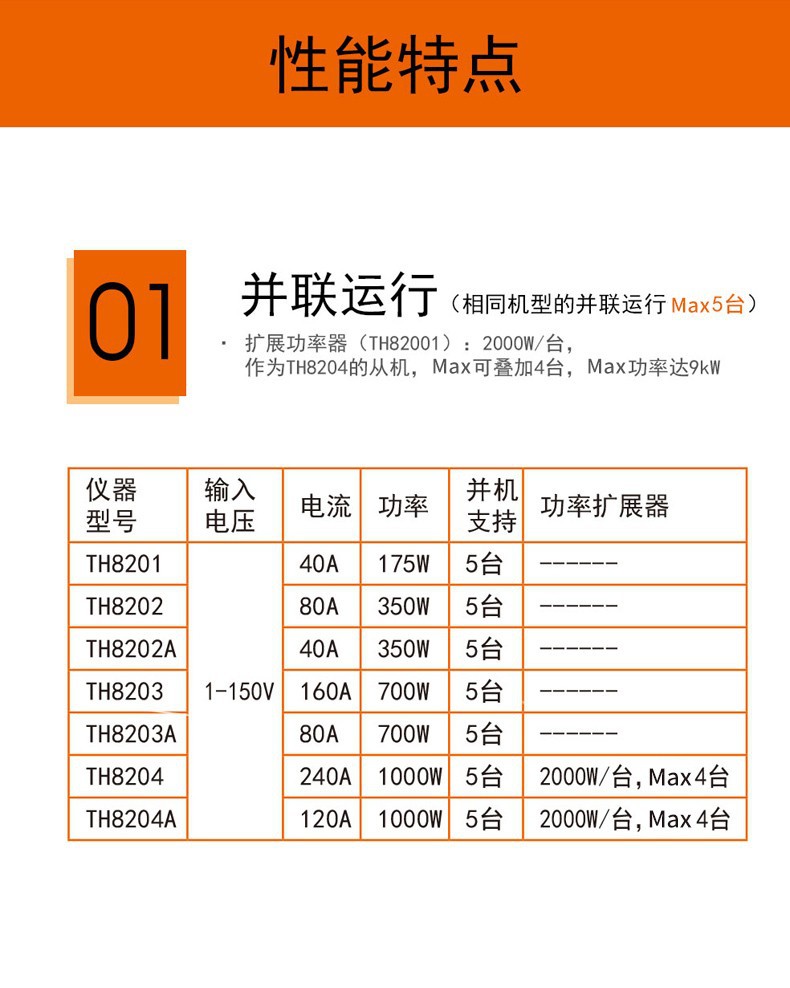 Tonghui同惠TH8201 TH8202 型可编程直流电子负载