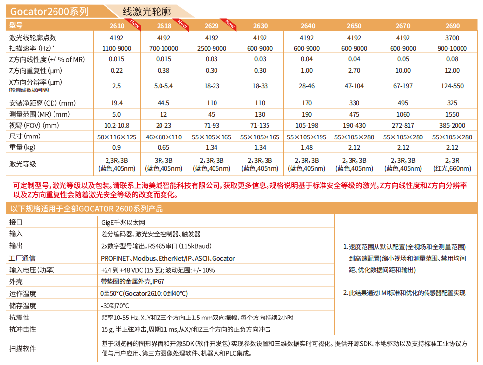  乐姆迈 LMI Gocator 312630A-3B-B-01-S 3D线激光轮廓传感器 3D相机