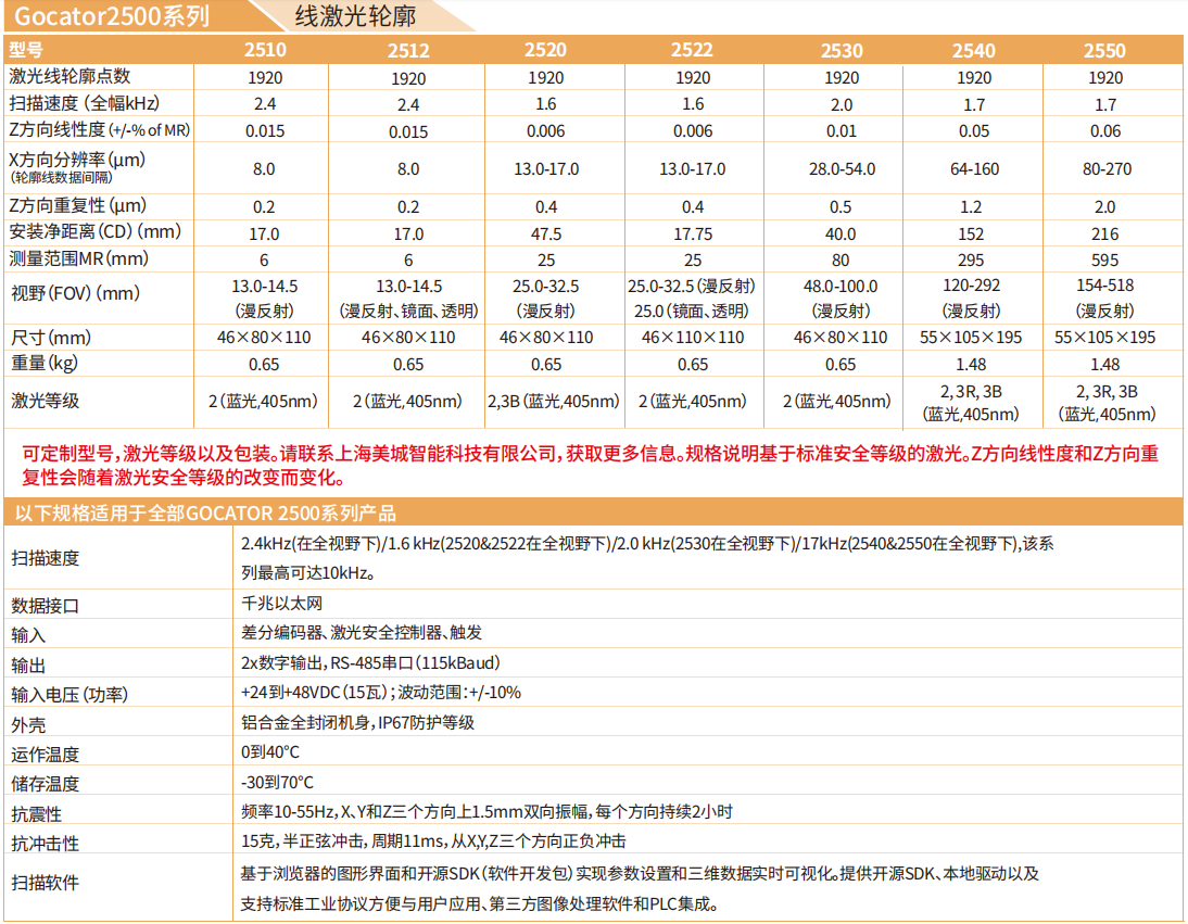 涂布厚度检测 gocator传感器 机器视觉3d相机 3d线扫激光