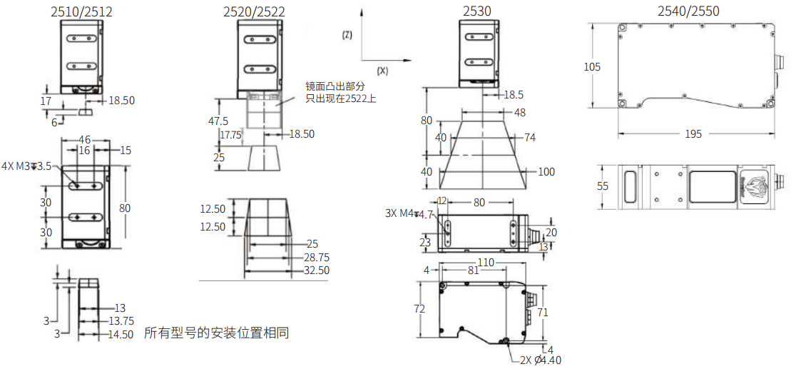 涂布厚度检测 gocator传感器 机器视觉3d相机 3d线扫激光