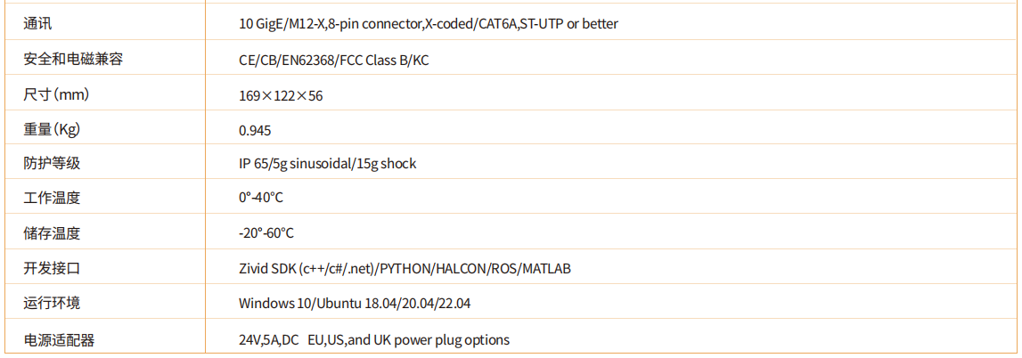  Zivid Two+ M130 3D彩色相机 工业视觉检测 抓取 高速捕获逼真点云