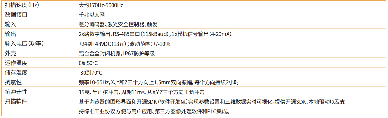  lmi 3d工业相机 线激光传感器 Gocator 2380线扫相机
