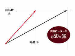 TOMYS汤米精工高速冷却离心机Suprema21