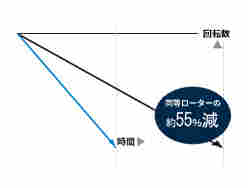 TOMYS汤米精工高速冷却离心机Suprema21