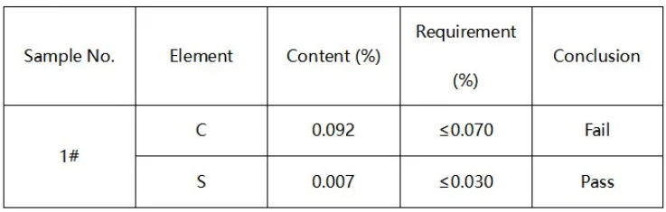 AISI304不锈钢运动型水壶成分分析-测试标准ASTM E1019-2018