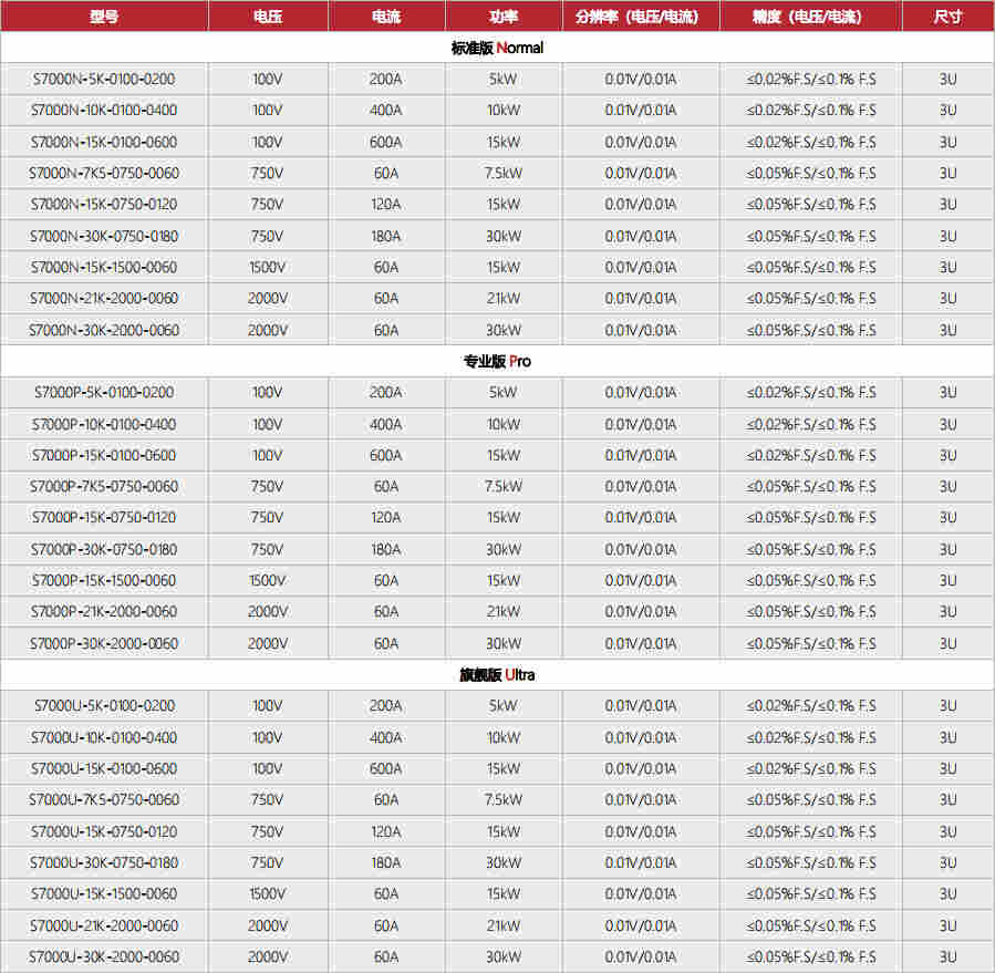 科威尔S7000N-15K-0750-0120双向直流源载系统