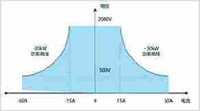 科威尔S7000N-15K-0750-0120双向直流源载系统