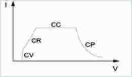 科威尔S7000N-15K-0750-0120双向直流源载系统