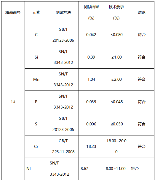 304不锈钢螺钉成分检测-判定标准GB/T 20878-2007
