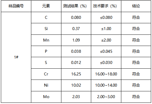 SUS316不锈钢牌号判定-标准JIS G 4304-2005