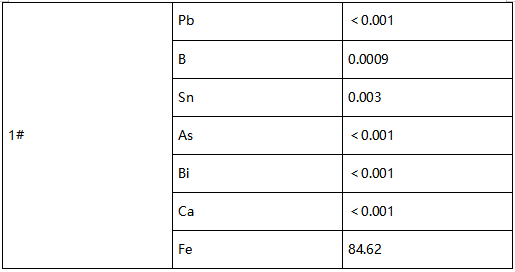 3CR13不锈钢刀具成分分析-测试标准GB T 11170-2008