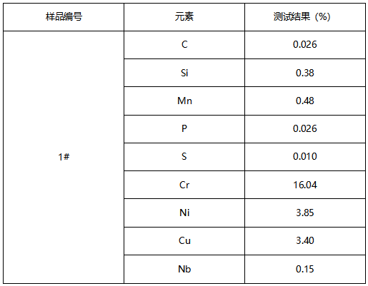 17-4PH不锈钢成分检测-测试标准SN/T 3343-2012
