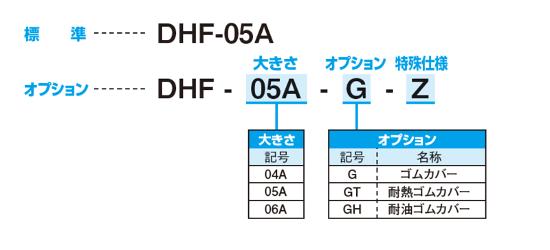 DHF公司
