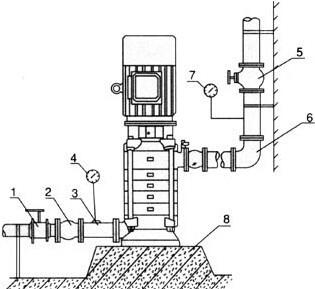 上海三利LG型高层建筑多级给水泵，LG-B高层给水离心泵