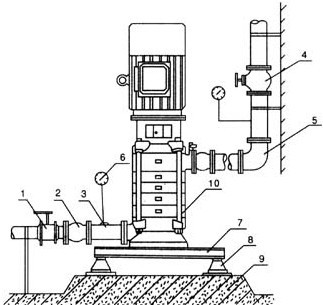 上海三利LG型高层建筑多级给水泵，LG-B高层给水离心泵