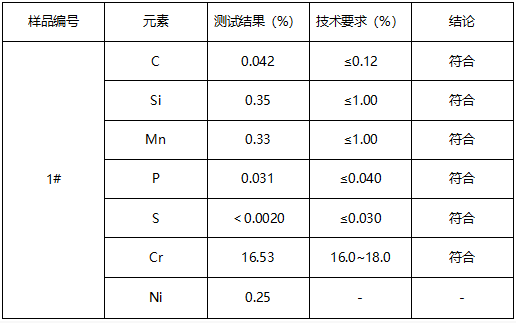 Eyra厨具及挂条套装--尾扣SS430不锈钢牌号鉴定-判定标准ASTM A276/A276M-17
