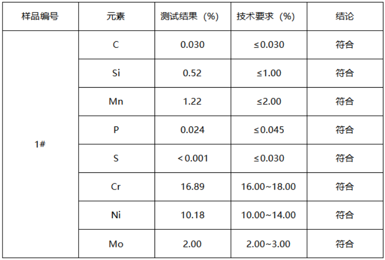 LED水下灯不锈钢成分分析GB/T11170-2008-牌号鉴定ASTM A959-16